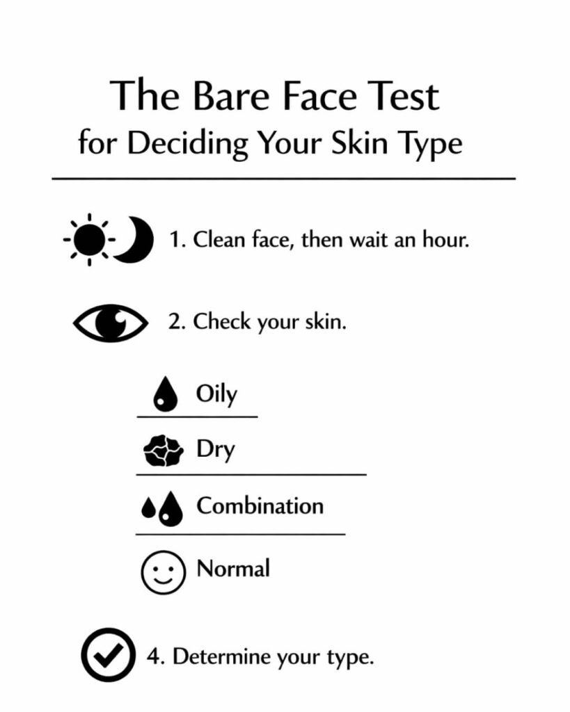 Minimal black-and-white infographic explaining steps to determine skin type using the bare face test.